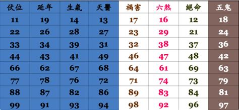 電話號碼吉凶八字|靈匣網手機號碼測吉兇